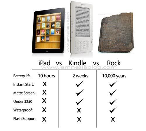 ipad-vs-kindle-vs-rock.jpg