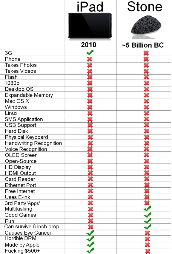 stone-vs-ipad.png