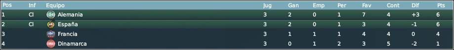 ClasificacinFG.png