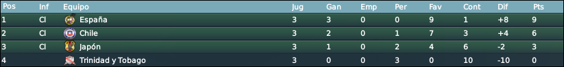 ClasificacinFasedeGrupos.png