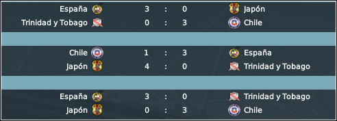 ResultadosFasedeGrupos.png