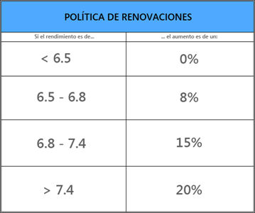 PolticaRenovaciones.png