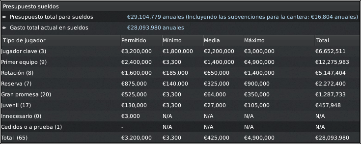 Salarios.png