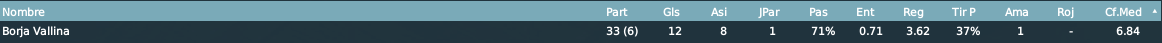CalifDelanteros.png
