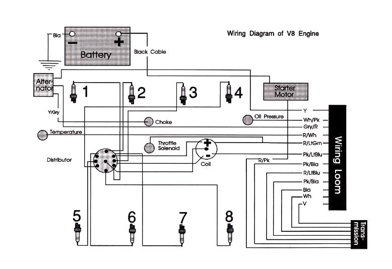 V8 Engine Wiring Diagram. V8 Wiring Diagram. CAUTION: frequently sideways