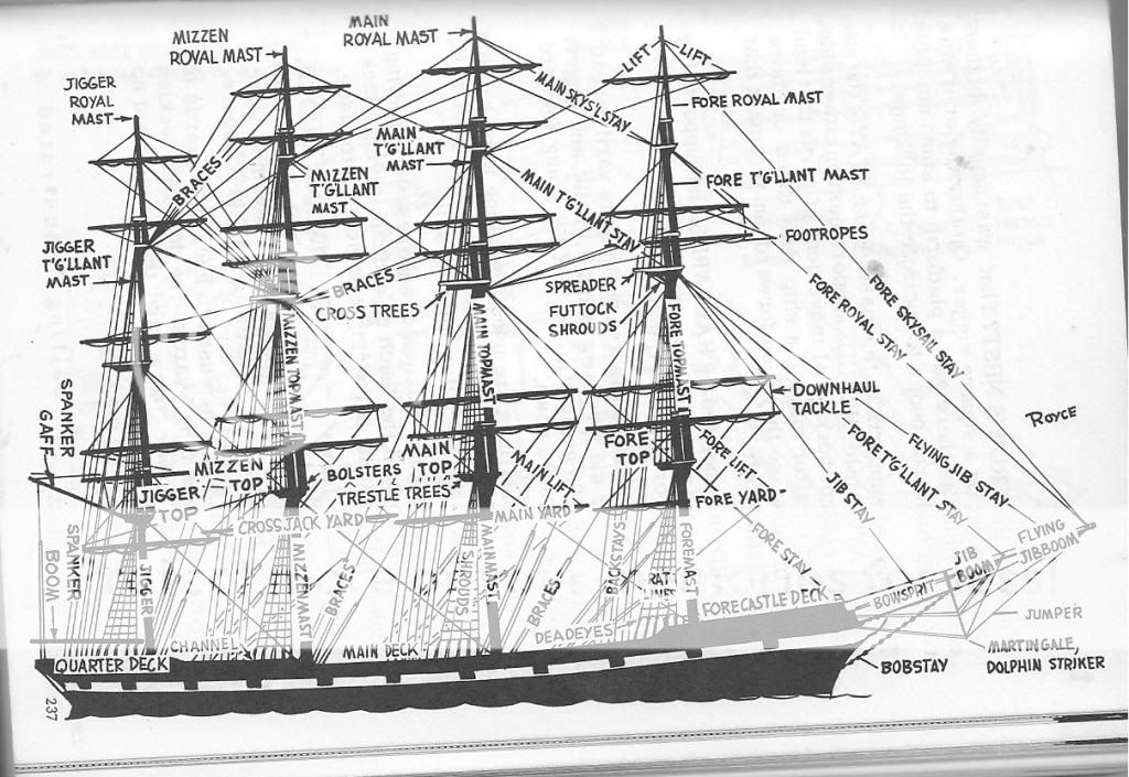 clipper ship diagram