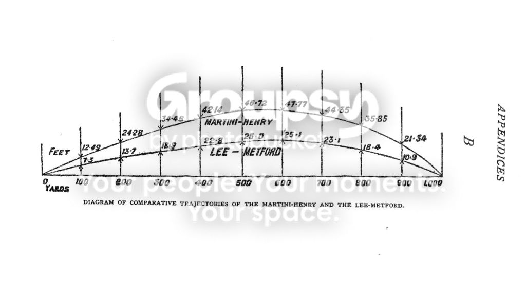 Drop Chart Bullet Drop Charts > General Discussion > AR15.COM